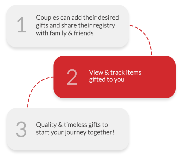 (1). Couples can add their desired gifts and share their registry with family and friends.  (2). View and track items gifted to you.  (3) Quality and timeless gifts to start your journey together!