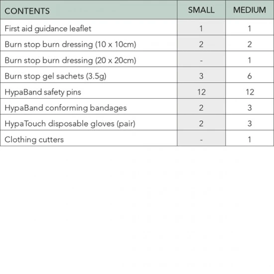 Shop quality Neville Genware Burns First Aid Kit in Kenya from vituzote.com Shop in-store or online and get countrywide delivery!