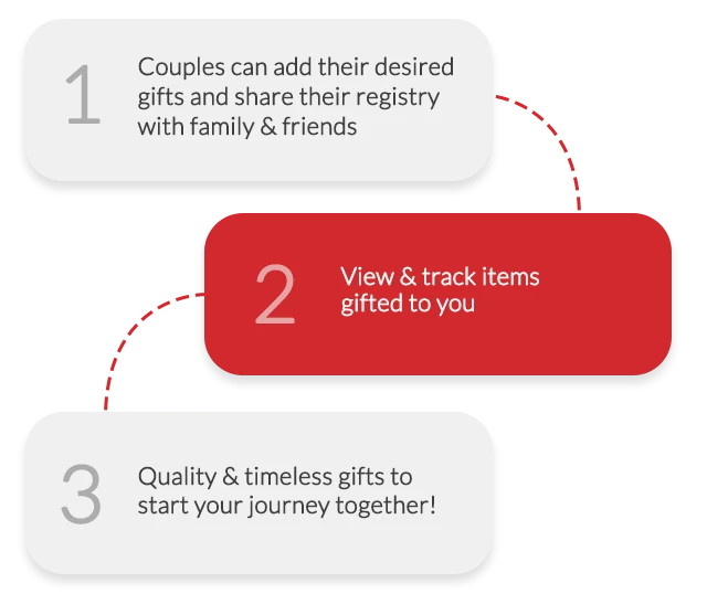 (1). Couples can add their desired gifts and share their registry with family and friends.  (2). View and track items gifted to you.  (3) Quality and timeless gifts to start your journey together!